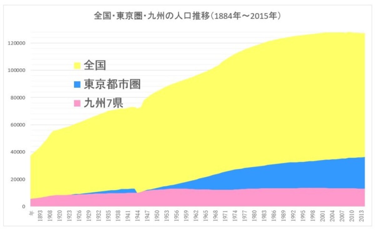 都会と地方の収入・家計を比べてみました