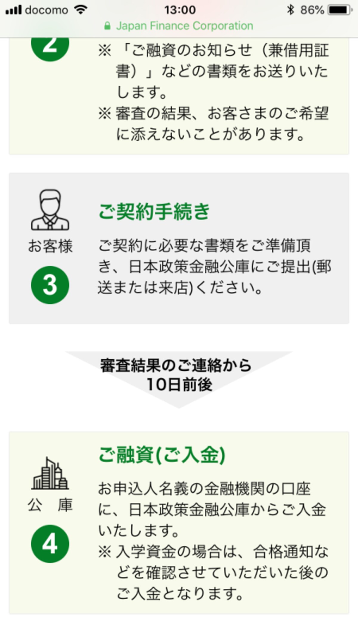 国の教育ローン