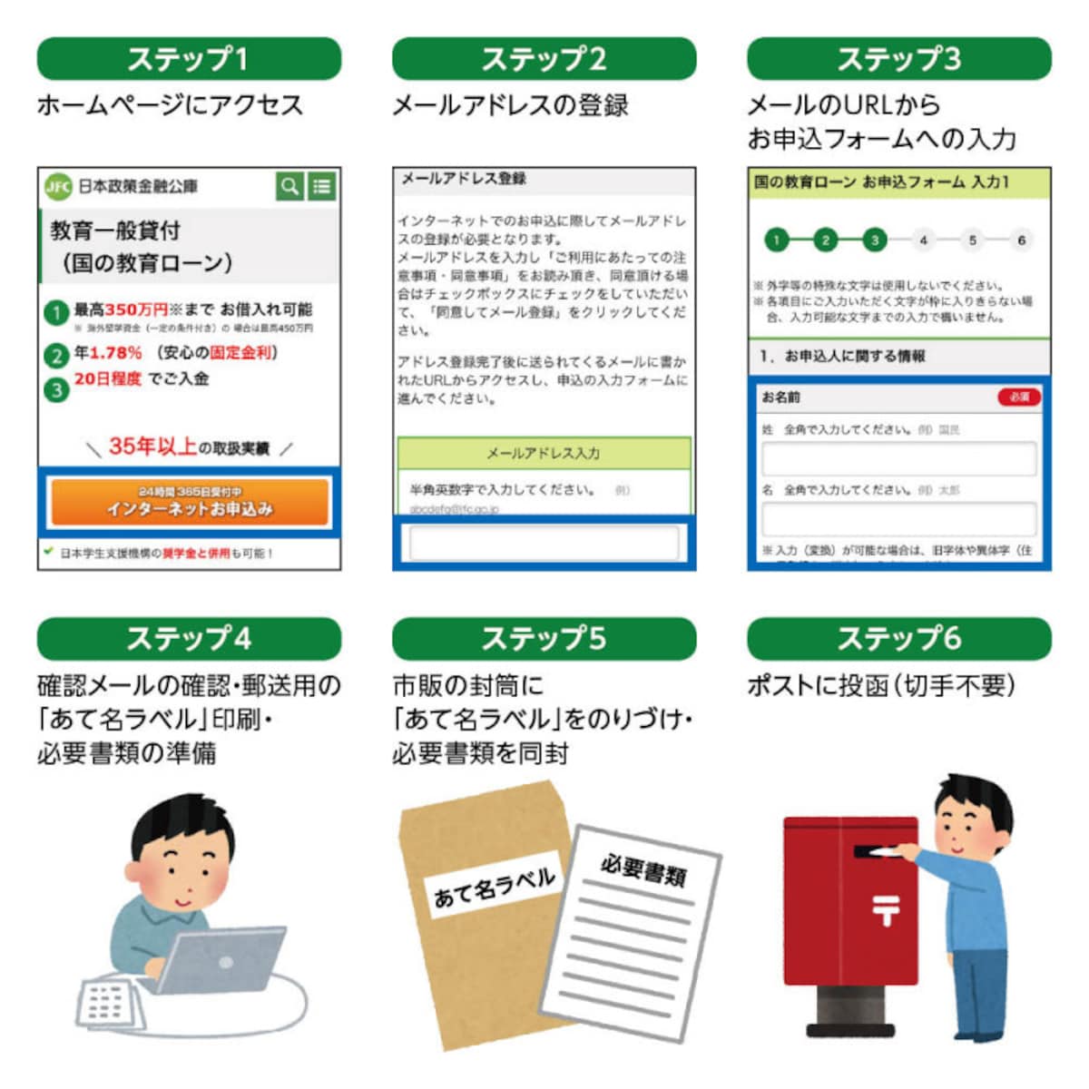 国の教育ローン