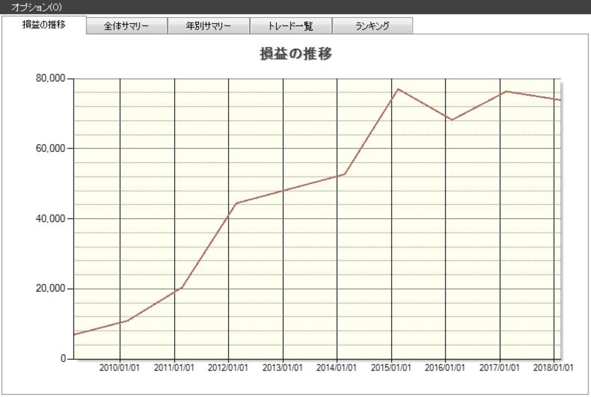 2019年2月優待銘柄