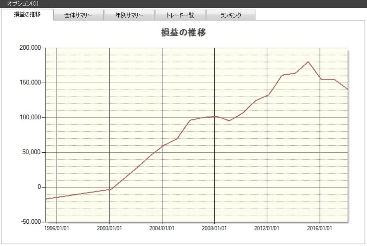 2019年2月優待銘柄
