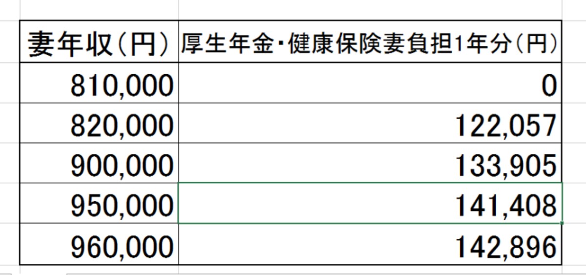 年収82万
