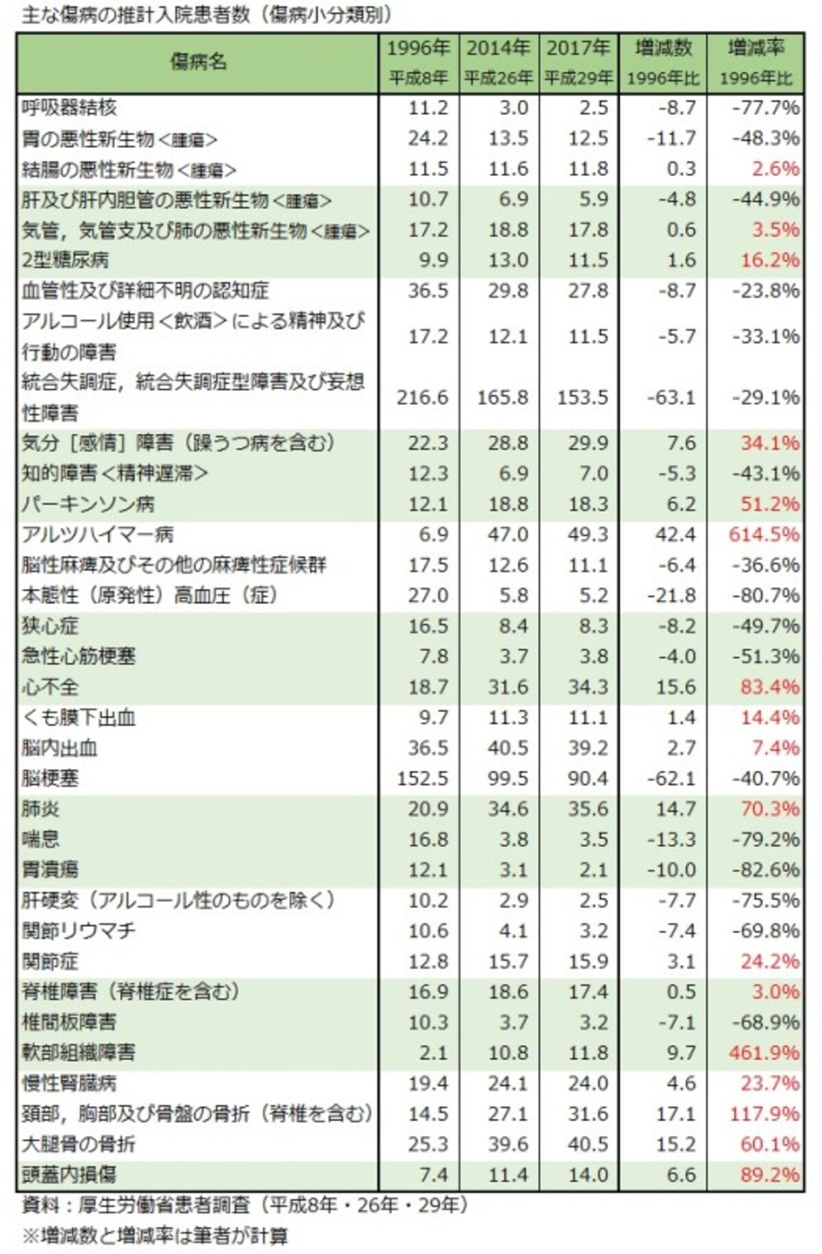 推計入院患者数