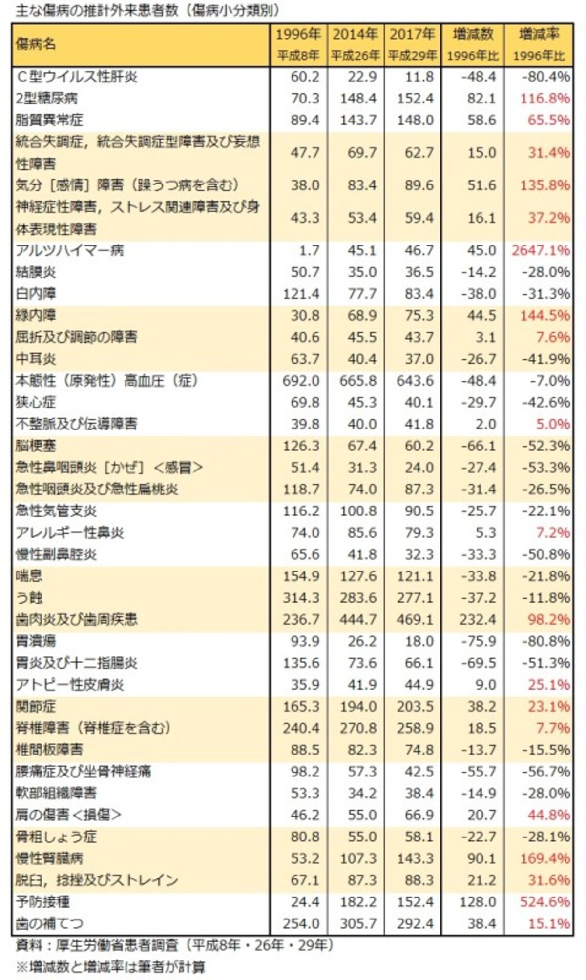 外来患者数