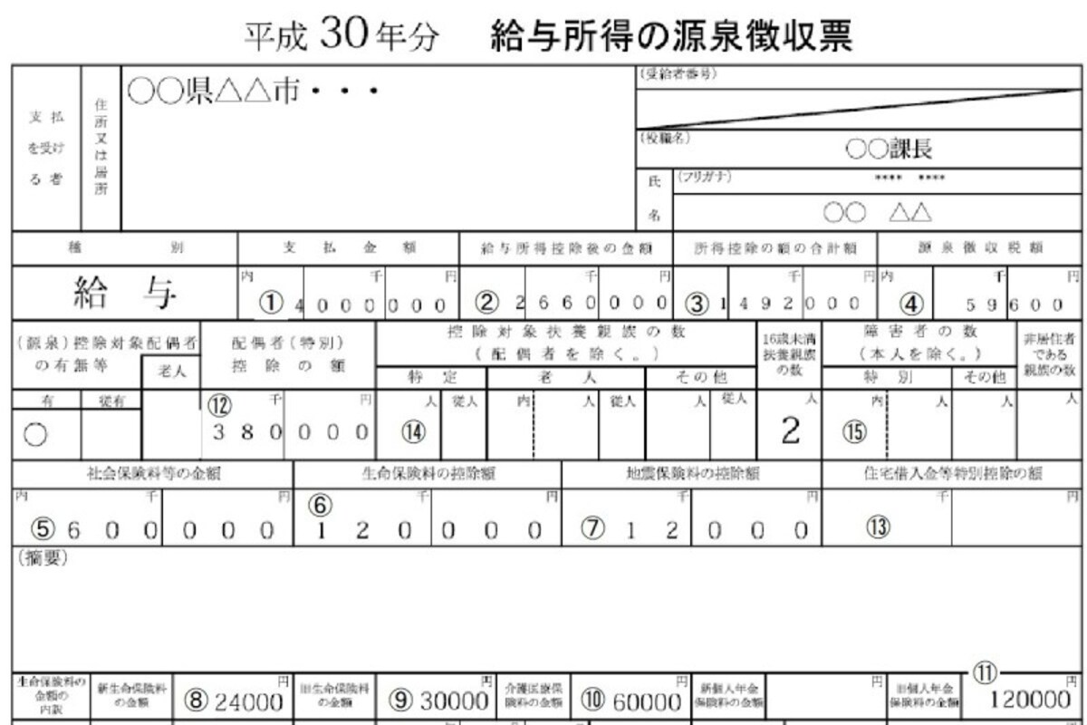 源泉徴収票の支払金額欄に書いてある数字は年収を指す