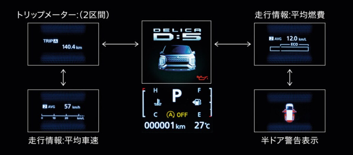 新型デリカD：5　コンビネーションメーター画面