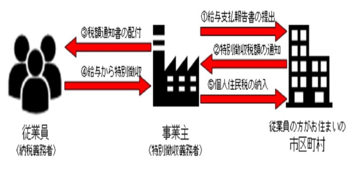 tokubetu