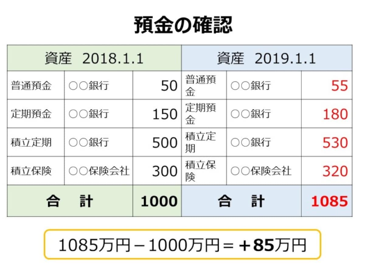 預金管理表