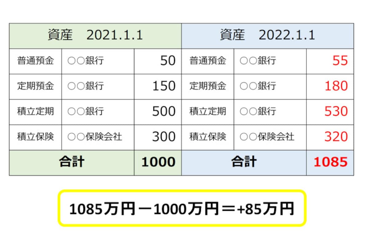 預金管理表