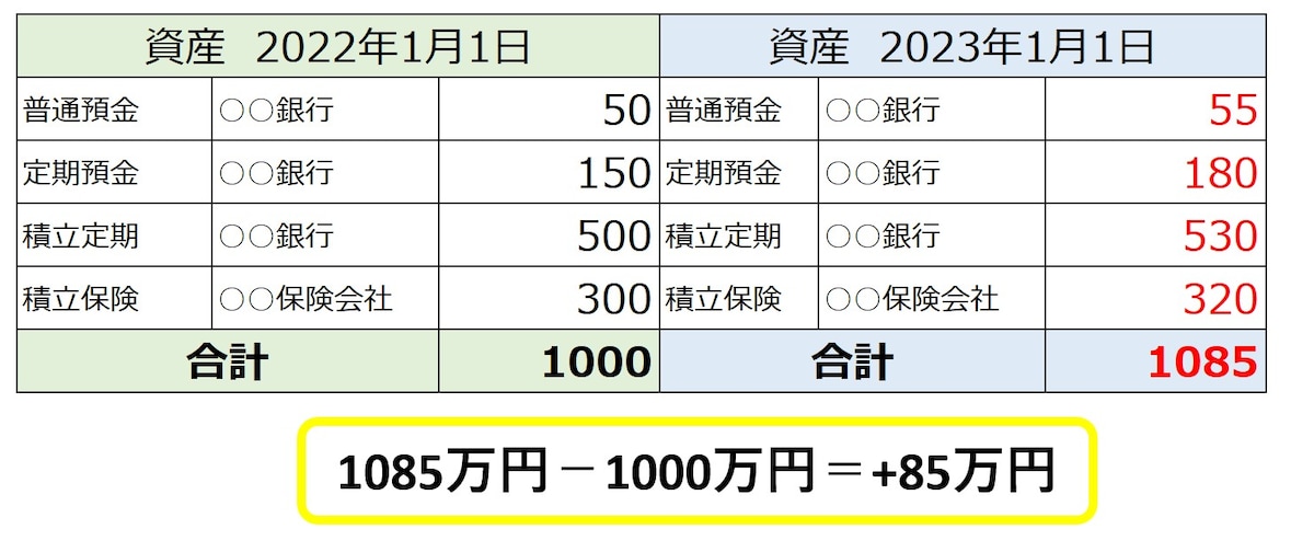 預金管理表