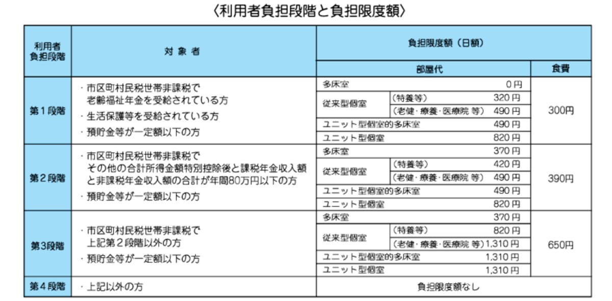 住民税非課税世帯