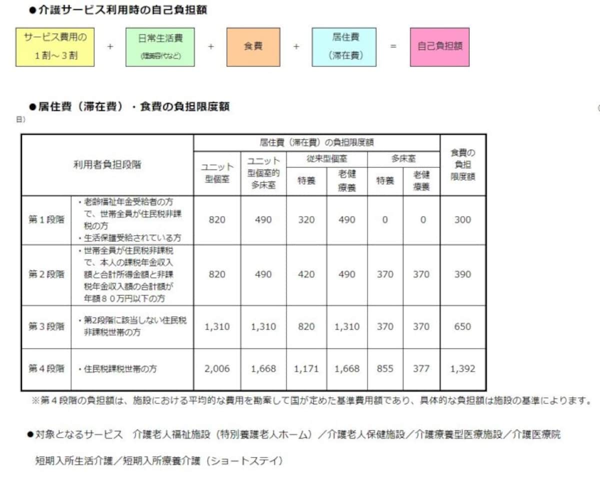 住民税非課税世帯
