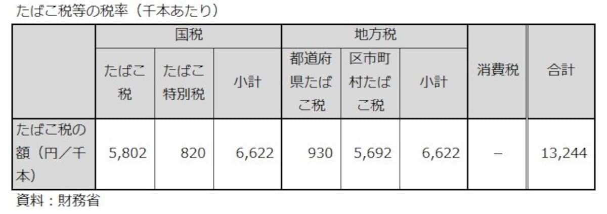 たばこ税