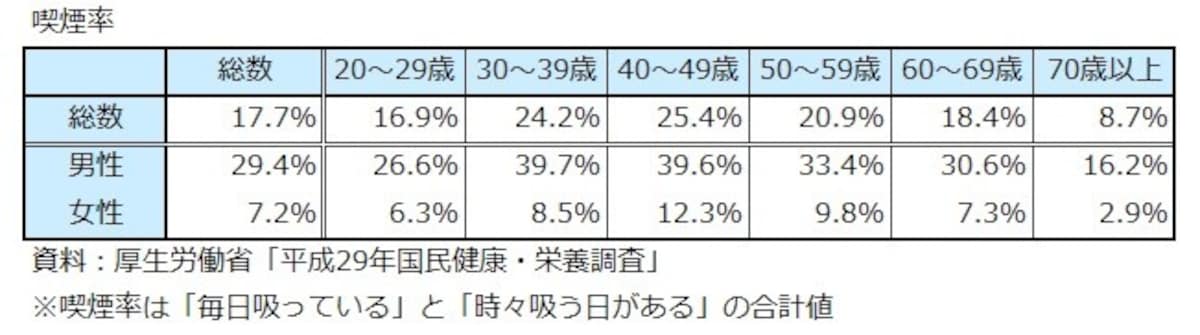 喫煙率