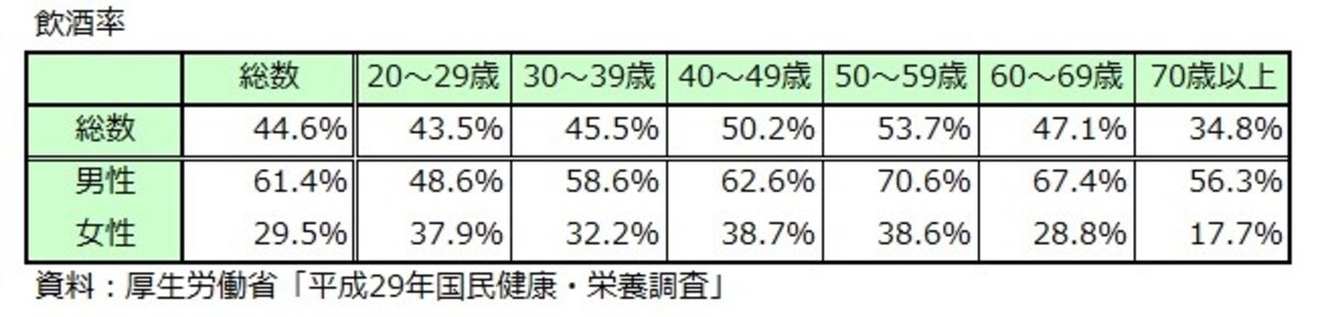 飲酒率