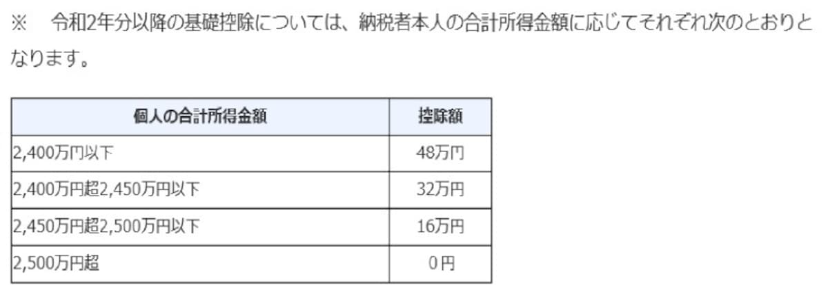 基礎控除(令和2年分以降)
