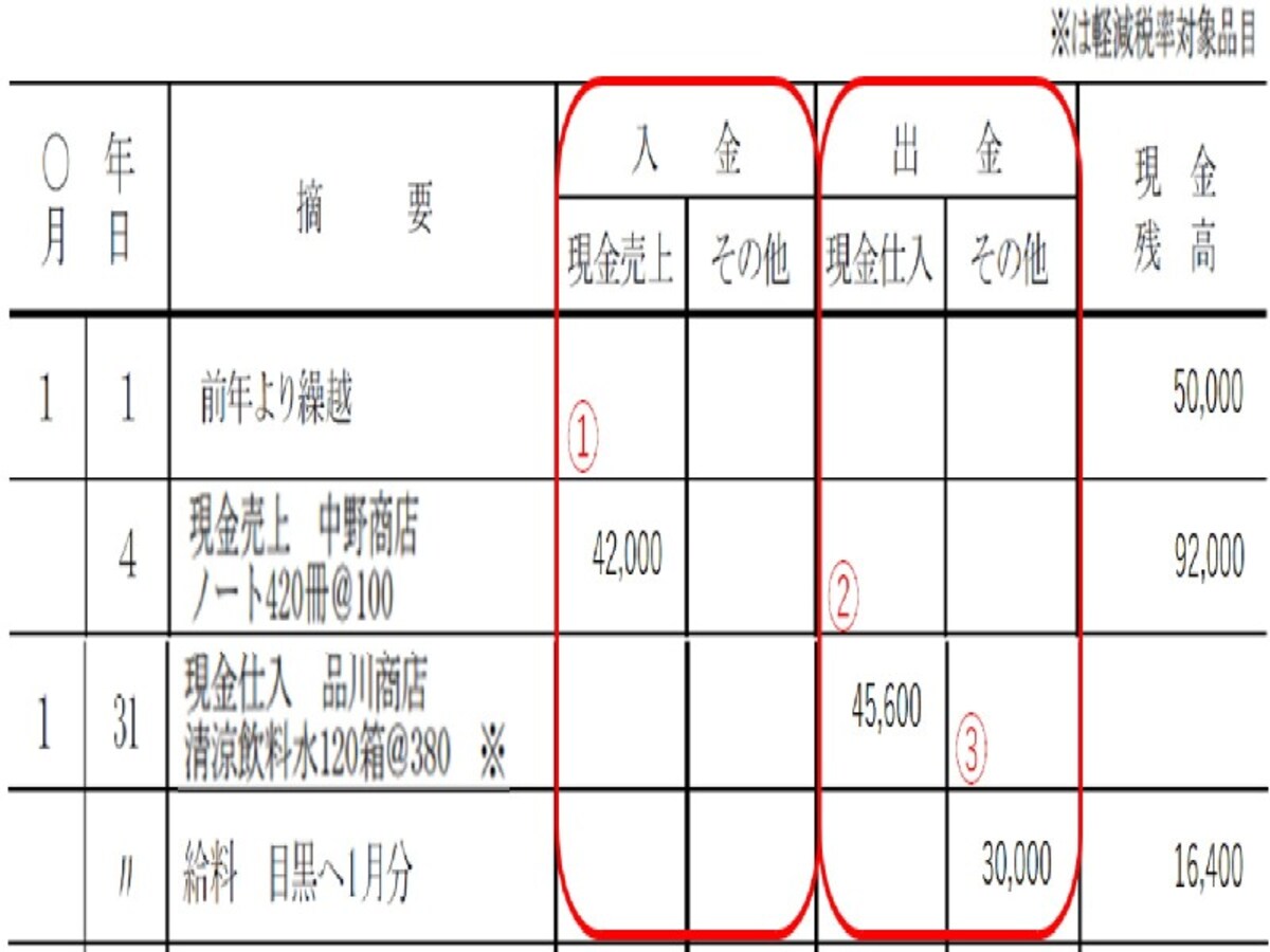 現金出納帳