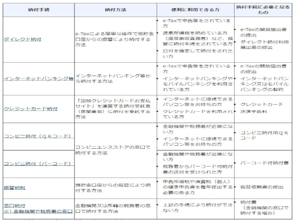 納付方法(国税庁HPより)
