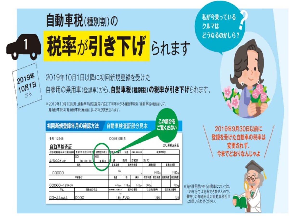 初回新規登録年月確認方法