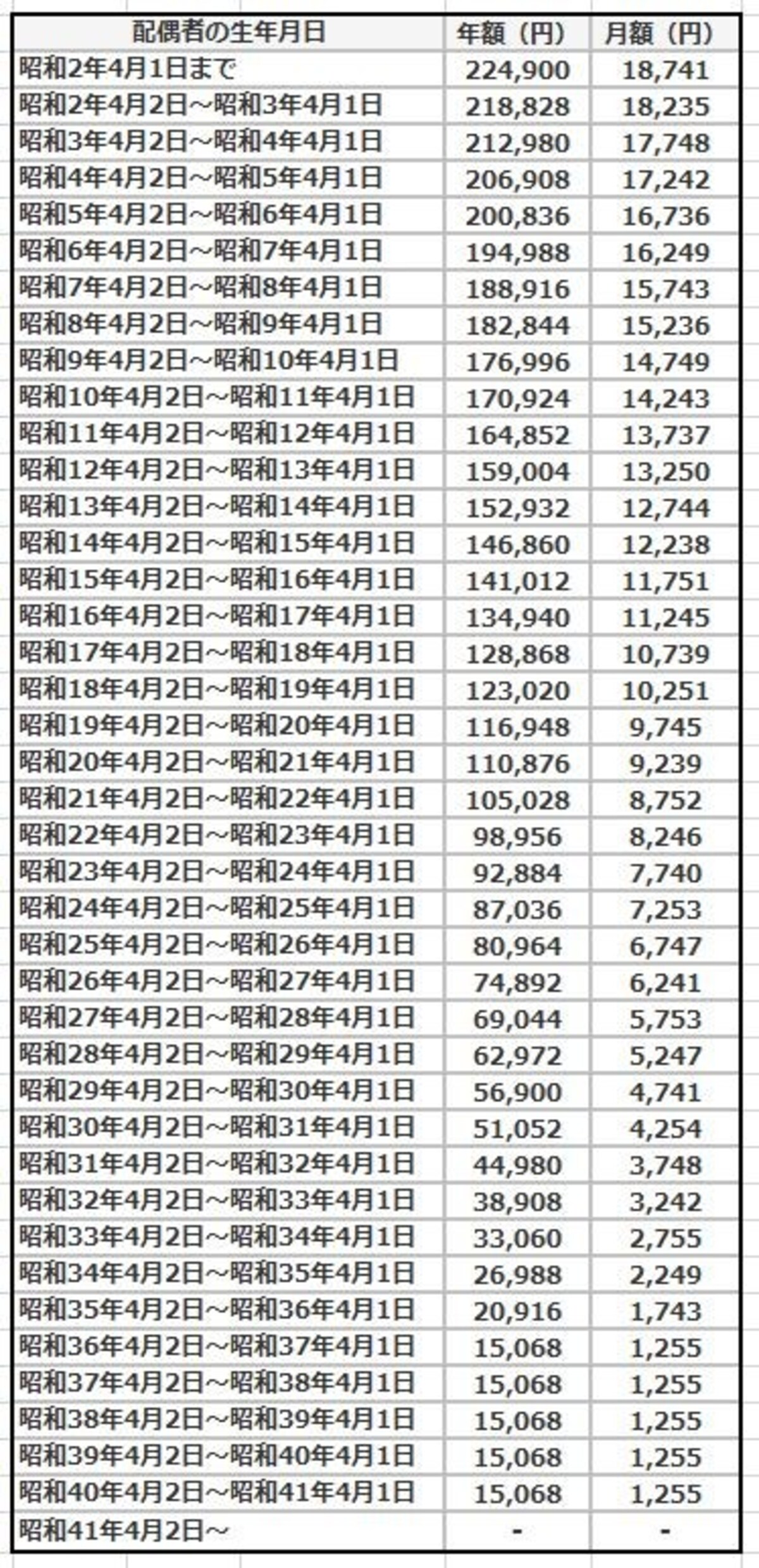令和2年度振替加算
