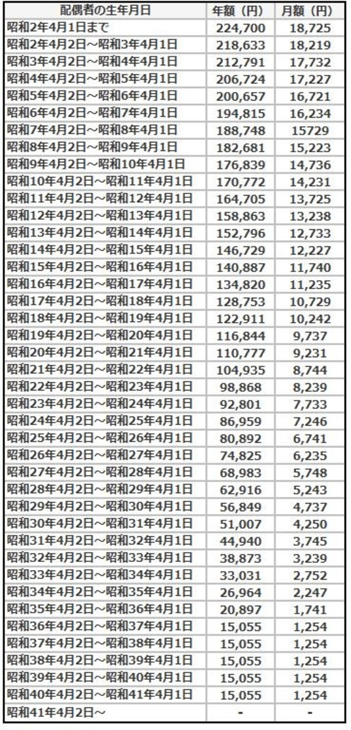 03振替加算