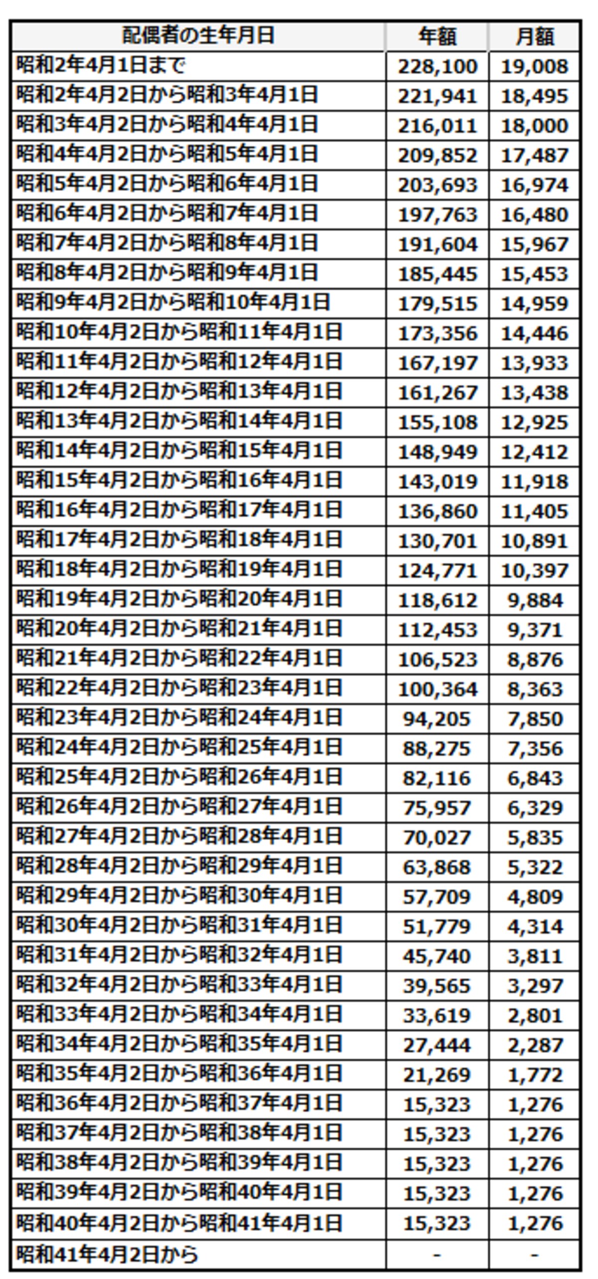 令和5年振替加算