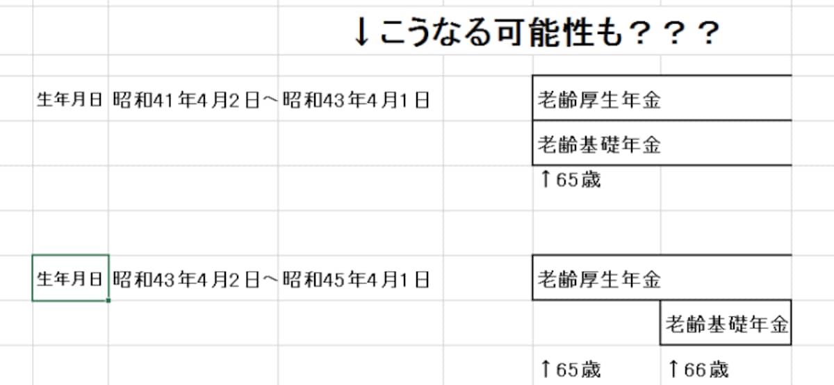 支給開始年齢