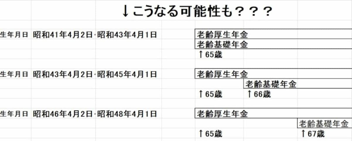 受給開始年齢