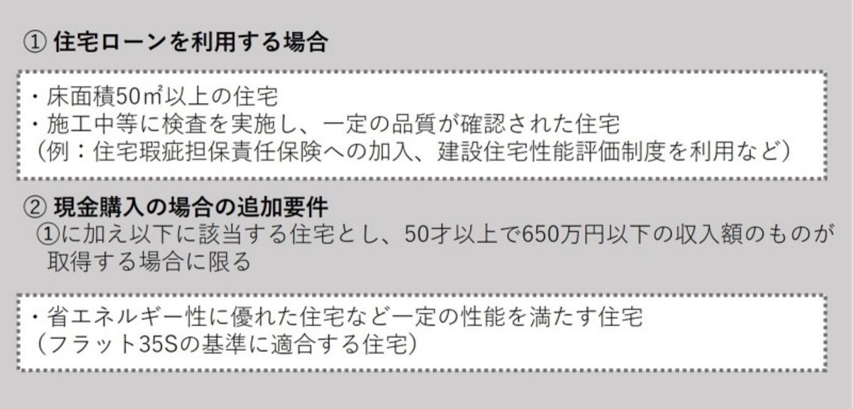 【図表2】新築住宅の取得ですまい給付金を受ける条件