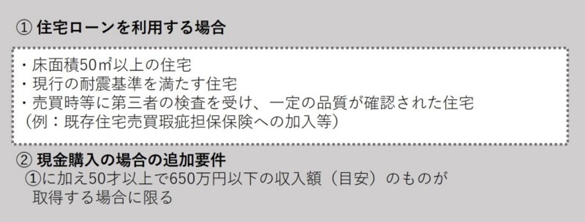 【図表3】中古住宅の取得ですまい給付金を受ける条件
