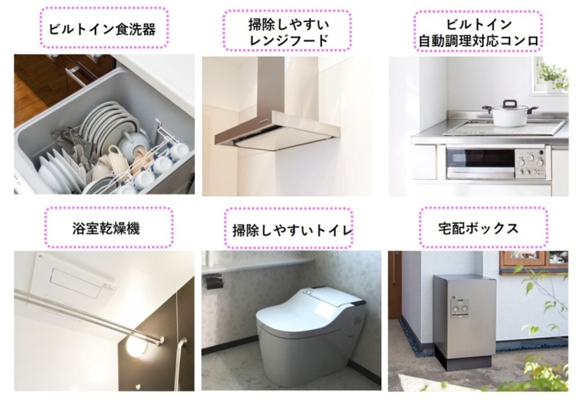 家事の負担を軽減する設備の例（イメージ）