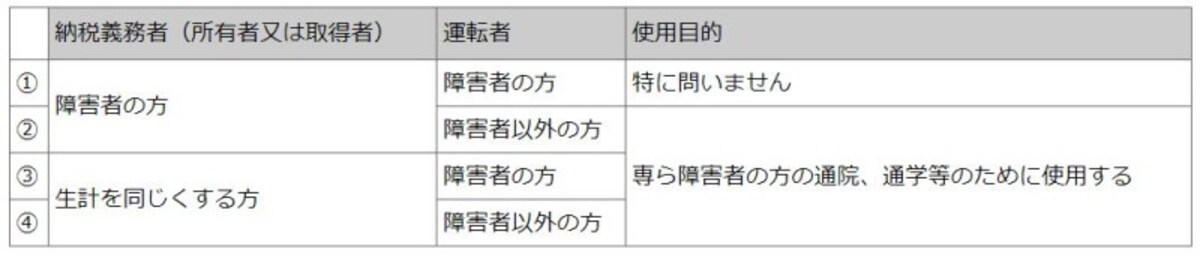 図表は東京都主税局HPより抜粋