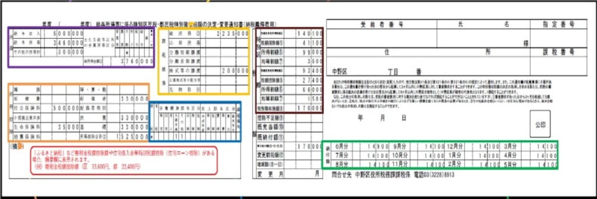 毎年5月31日までに、会社から住民税の特別徴収税額の決定通知書が配布される(中野区HPより)