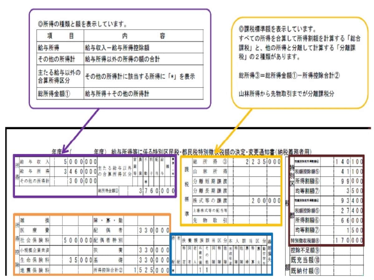 特別徴収税額の決定通知書2
