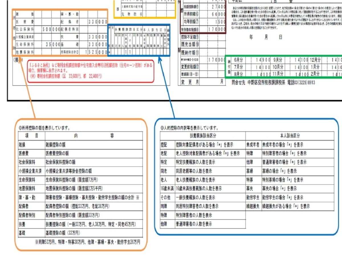 特別徴収税額の決定通知書3