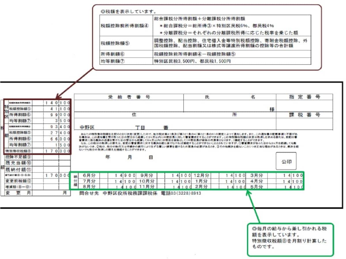 特別徴収税額の決定通知書4