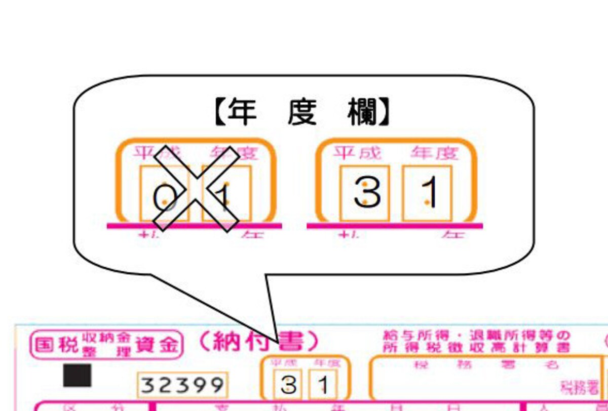 令和の納付書の記載例　年度欄抜粋　（出典：国税庁資料より）