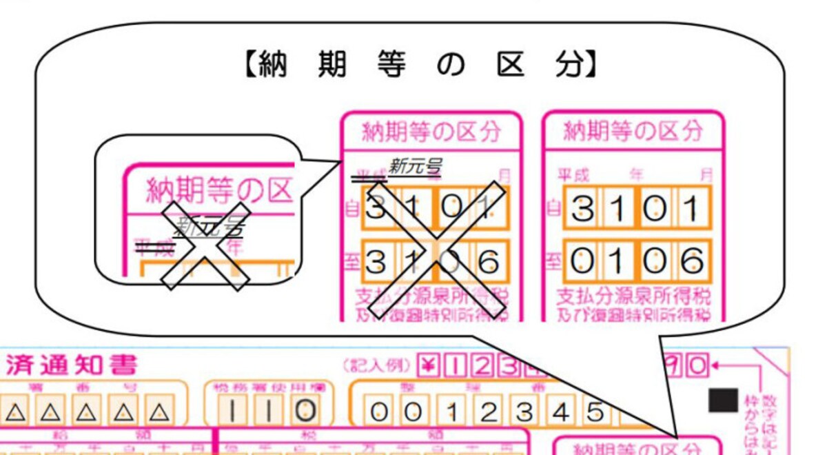 令和の納付書　納期等の区分記載例　抜粋　（出典：国税庁資料より）