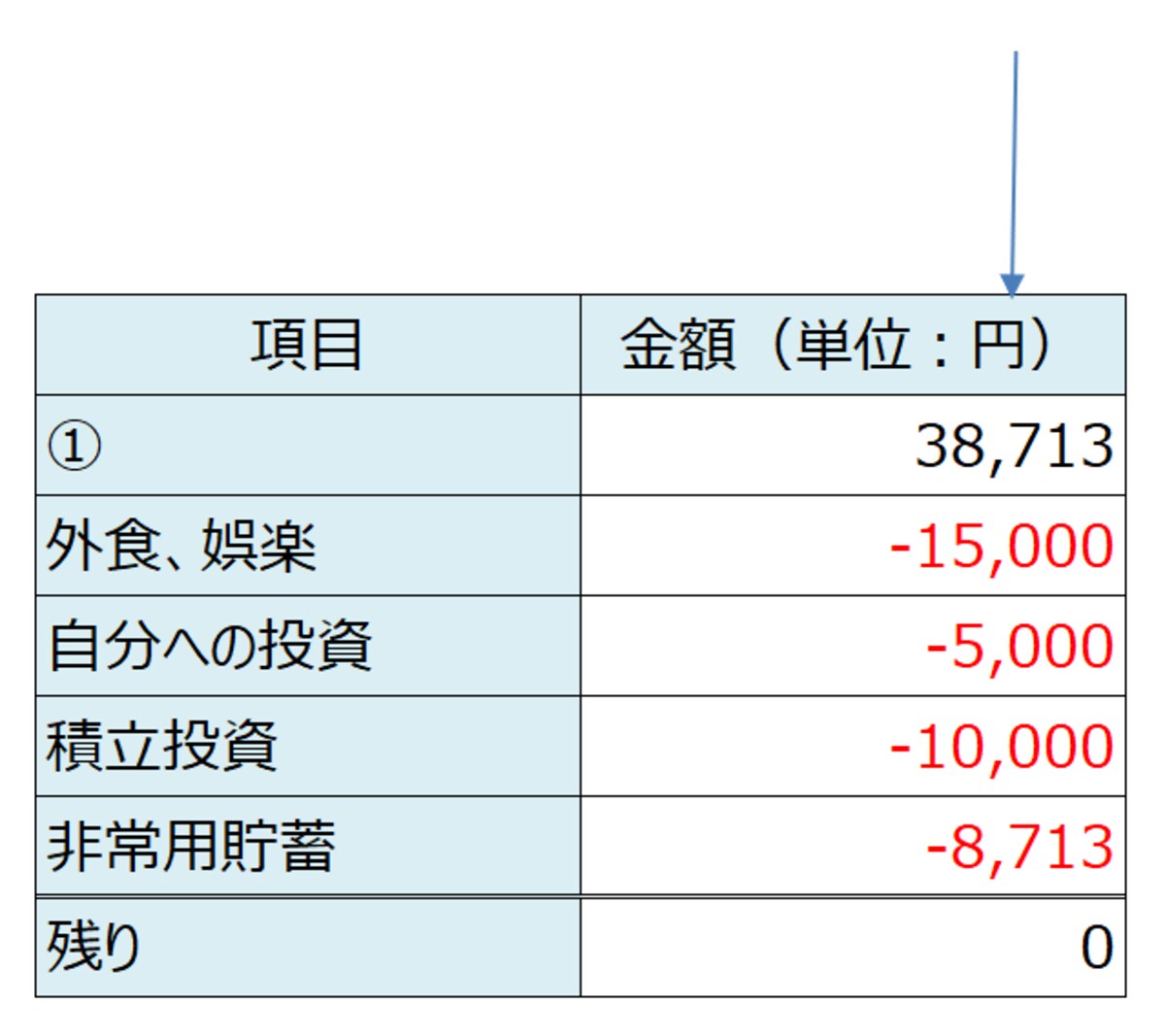 年収200万円で最大限に楽しむお金の使い方