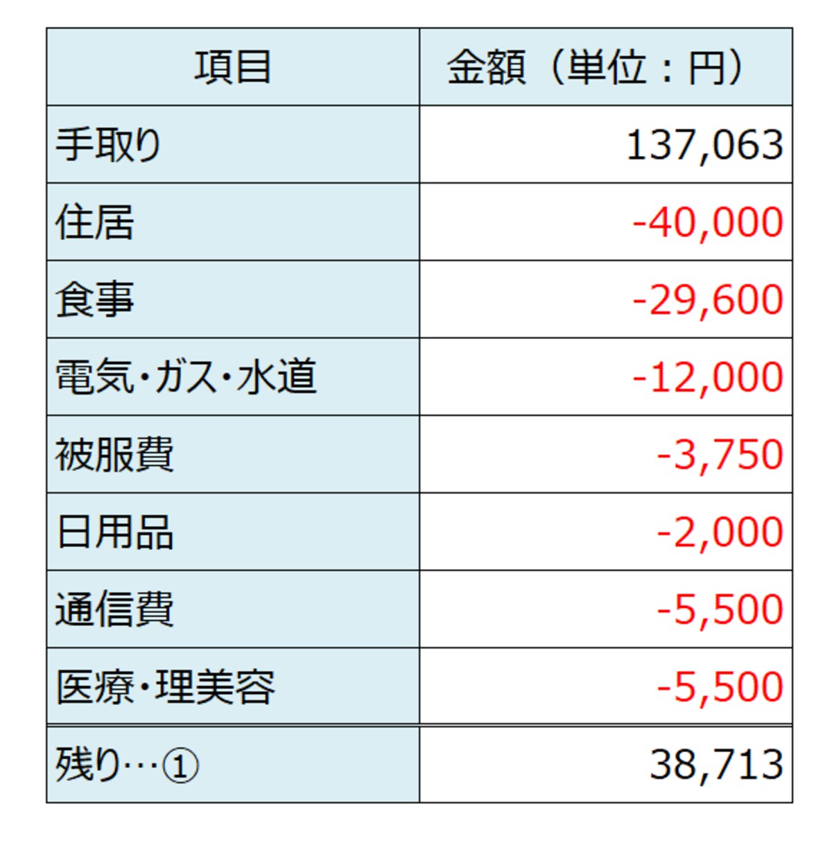 年収200万円で最大限に楽しむお金の使い方