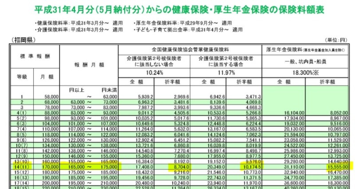 年収200万円で最大限に楽しむお金の使い方