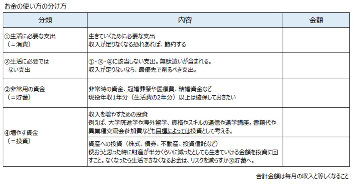 独身一人暮らしの老後資金について考える