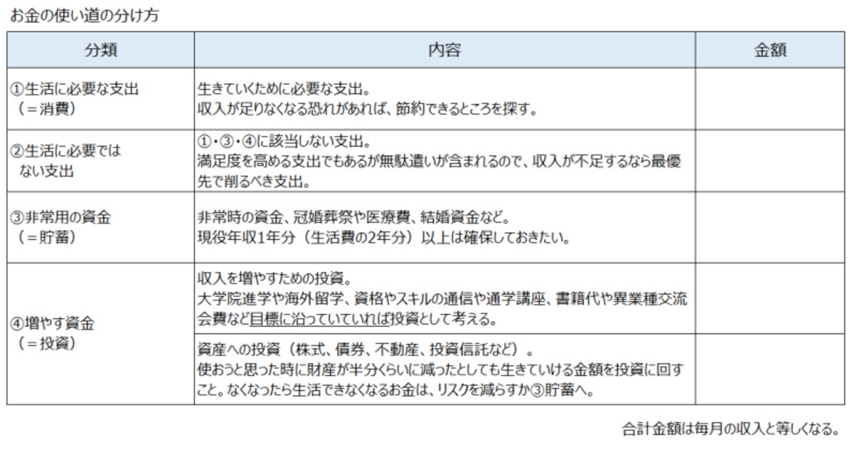 独身一人暮らしの老後資金を考える