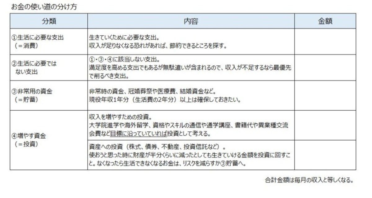 独身一人暮らしの老後資金について考える