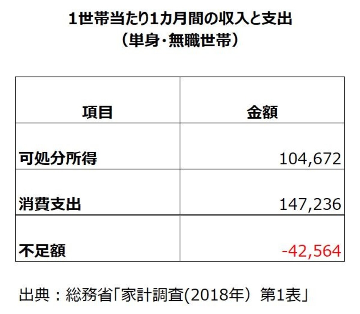 老後資金の不安は書くことで解消できる