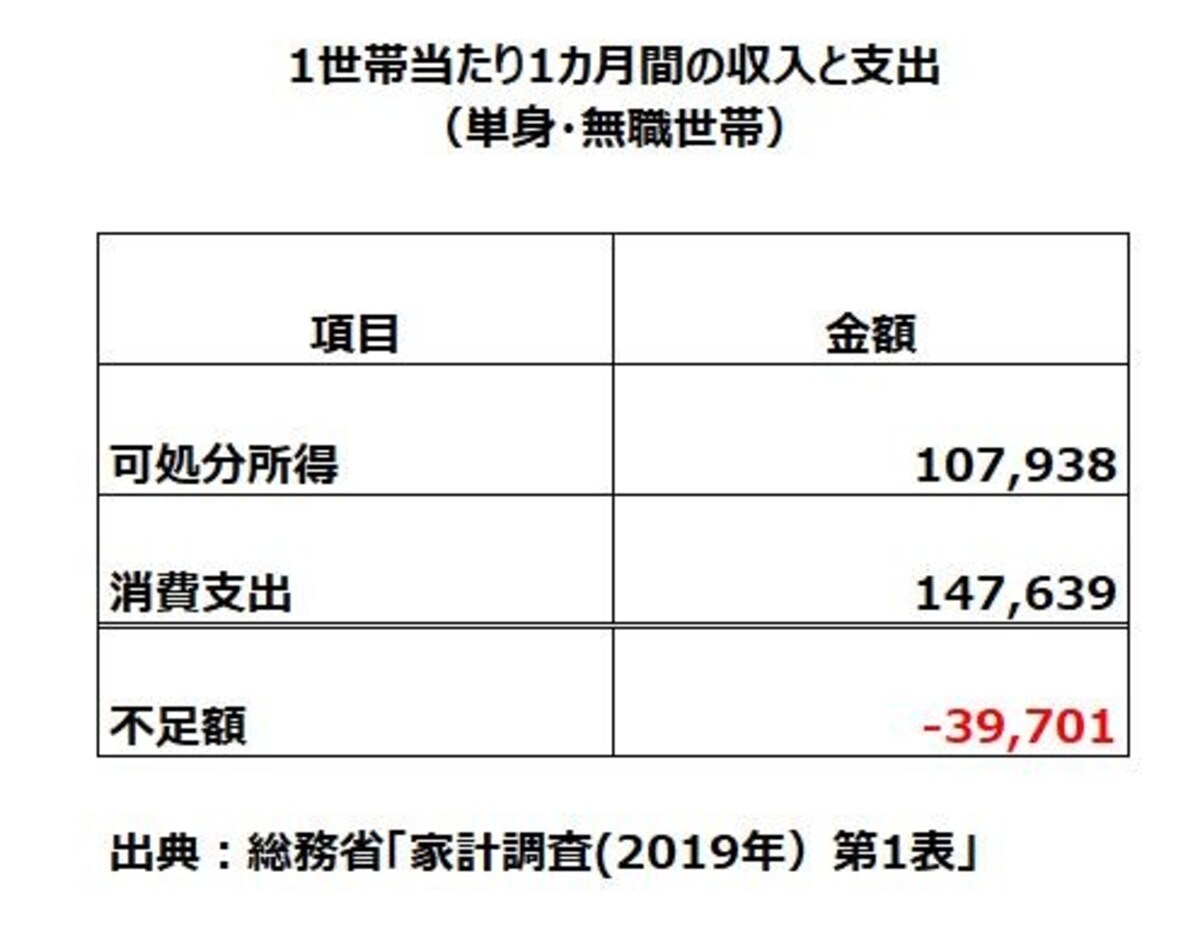 老後資金不安の解消法