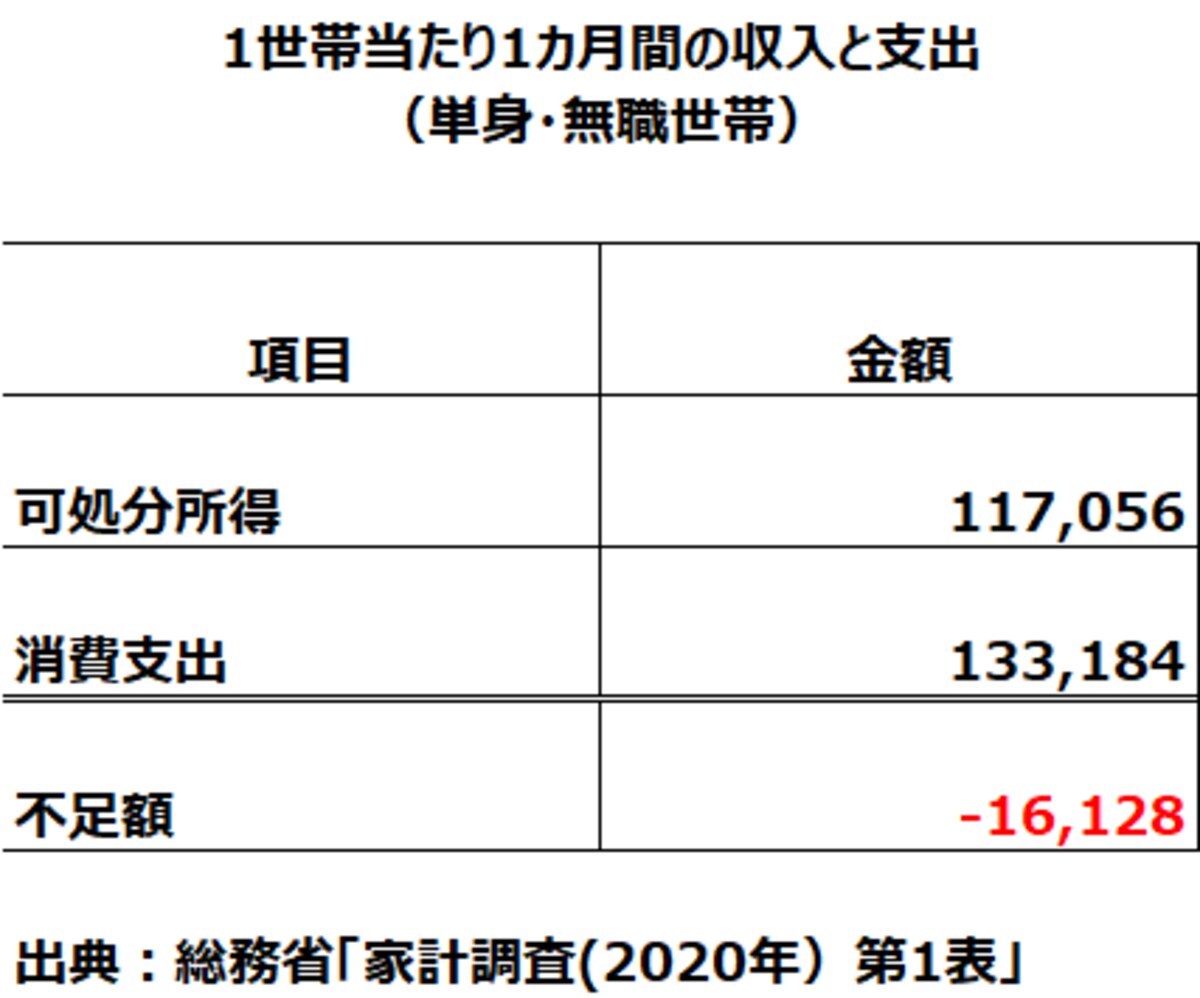 老後資金の不安は書くことで解消する