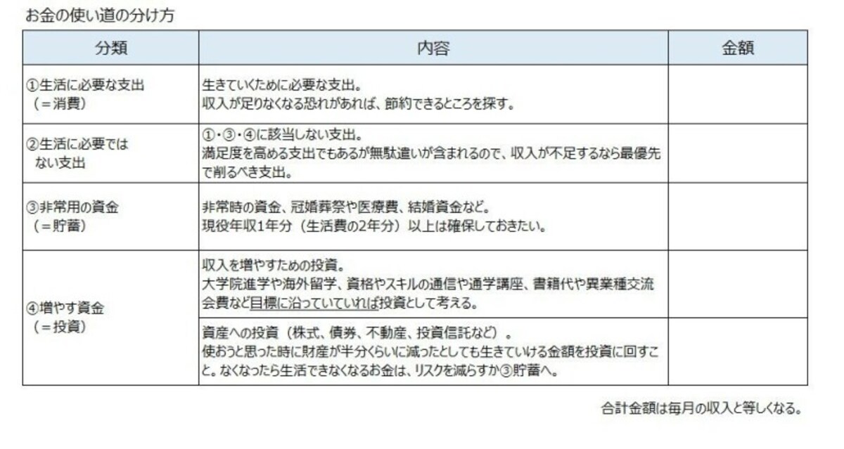 独身一人暮らしの老後資金について考える