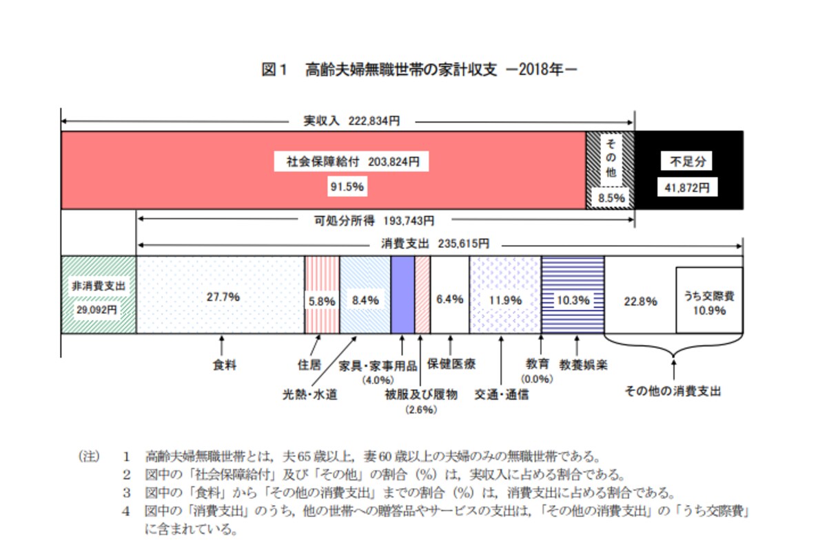 総務省,家計調査,2018年