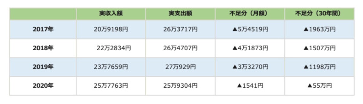 総務省,家計調査,家計収支編